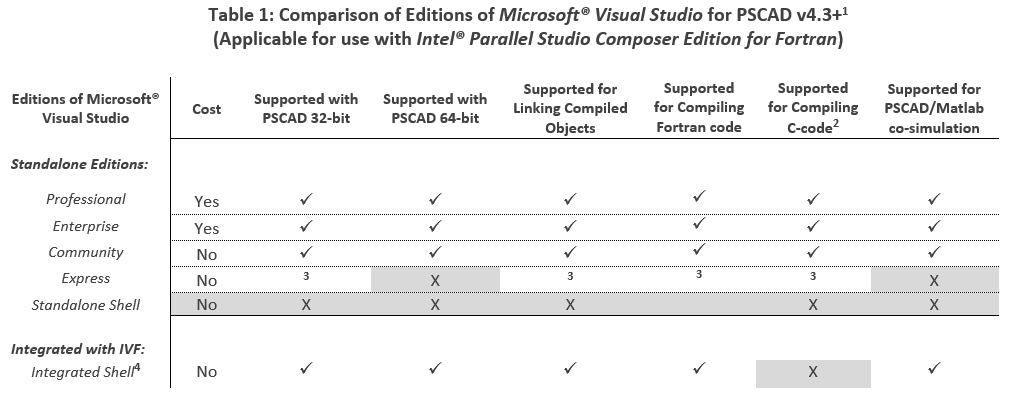 Table 1 - Selecting your VS Edition.png (41 KB)